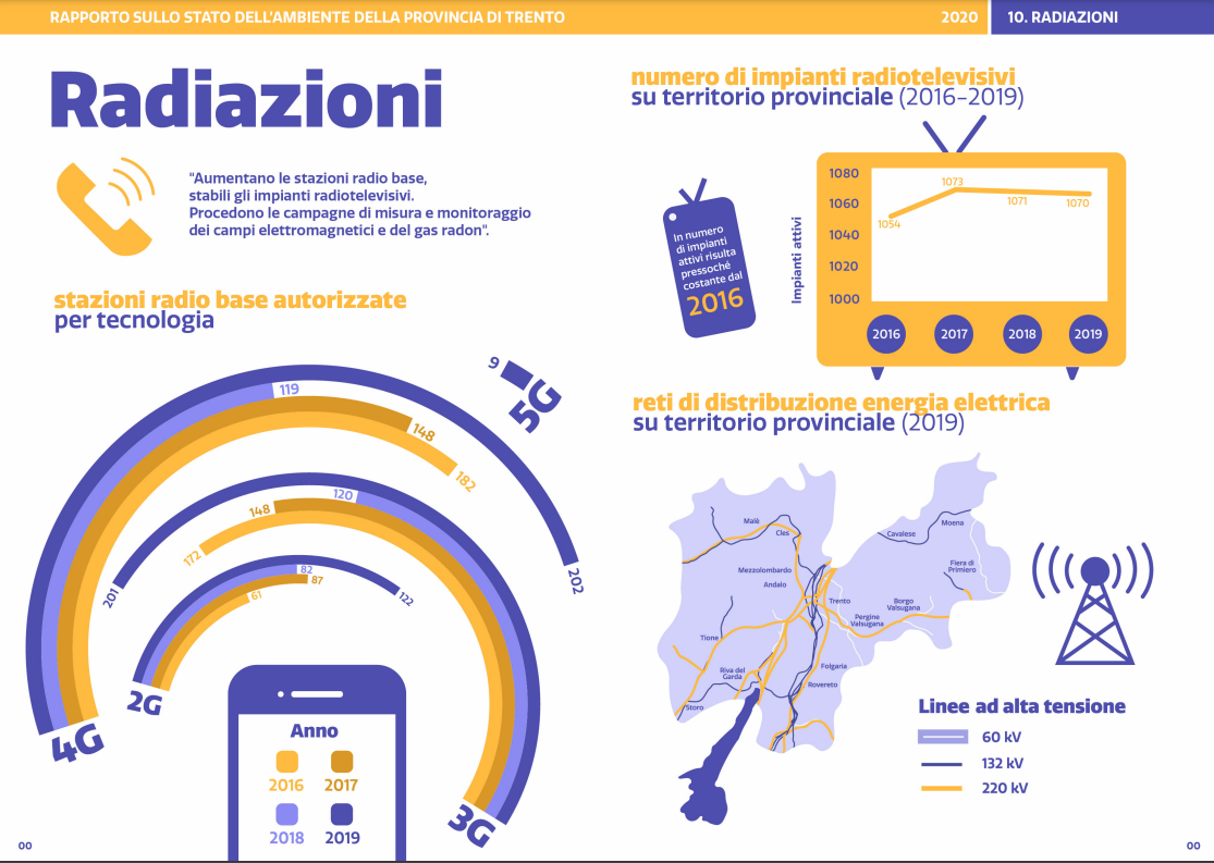 Immagine: Infografica Radiazioni