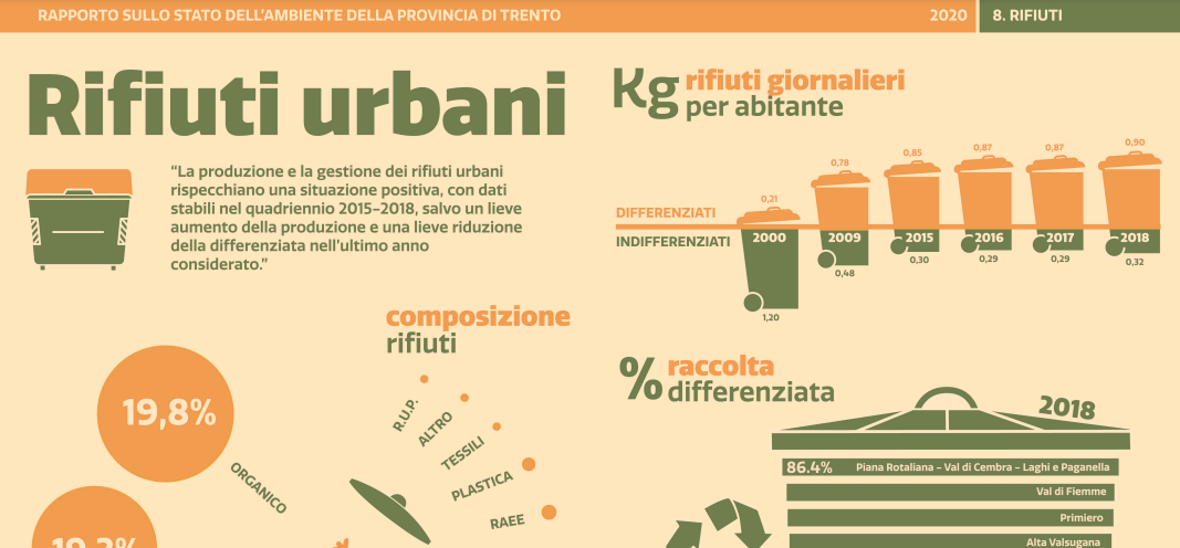 Immagine: Rapporto sullo stato dell'ambiente 2020 - Infografiche e videografiche