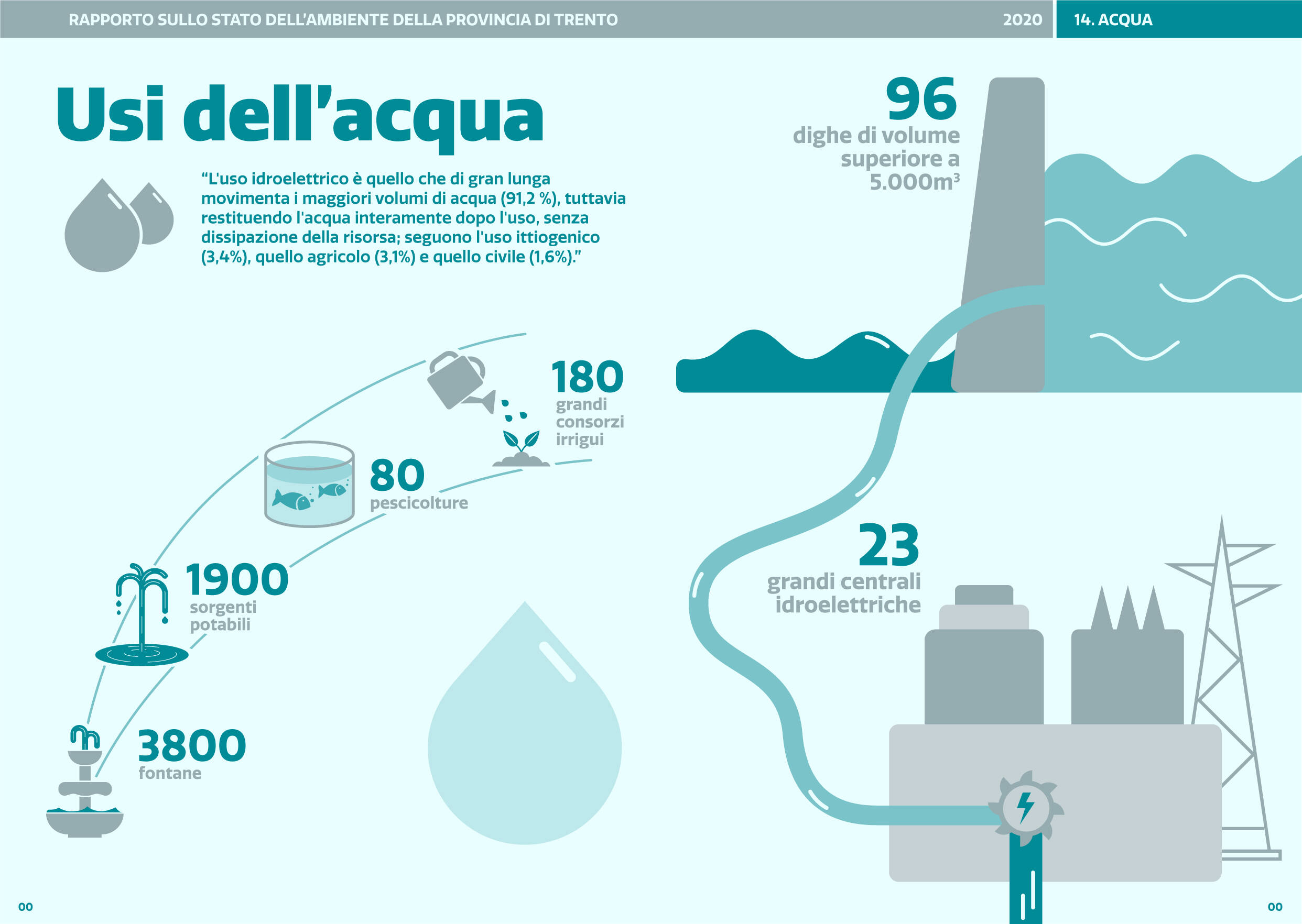 Immagine: 14_Acqua_usi