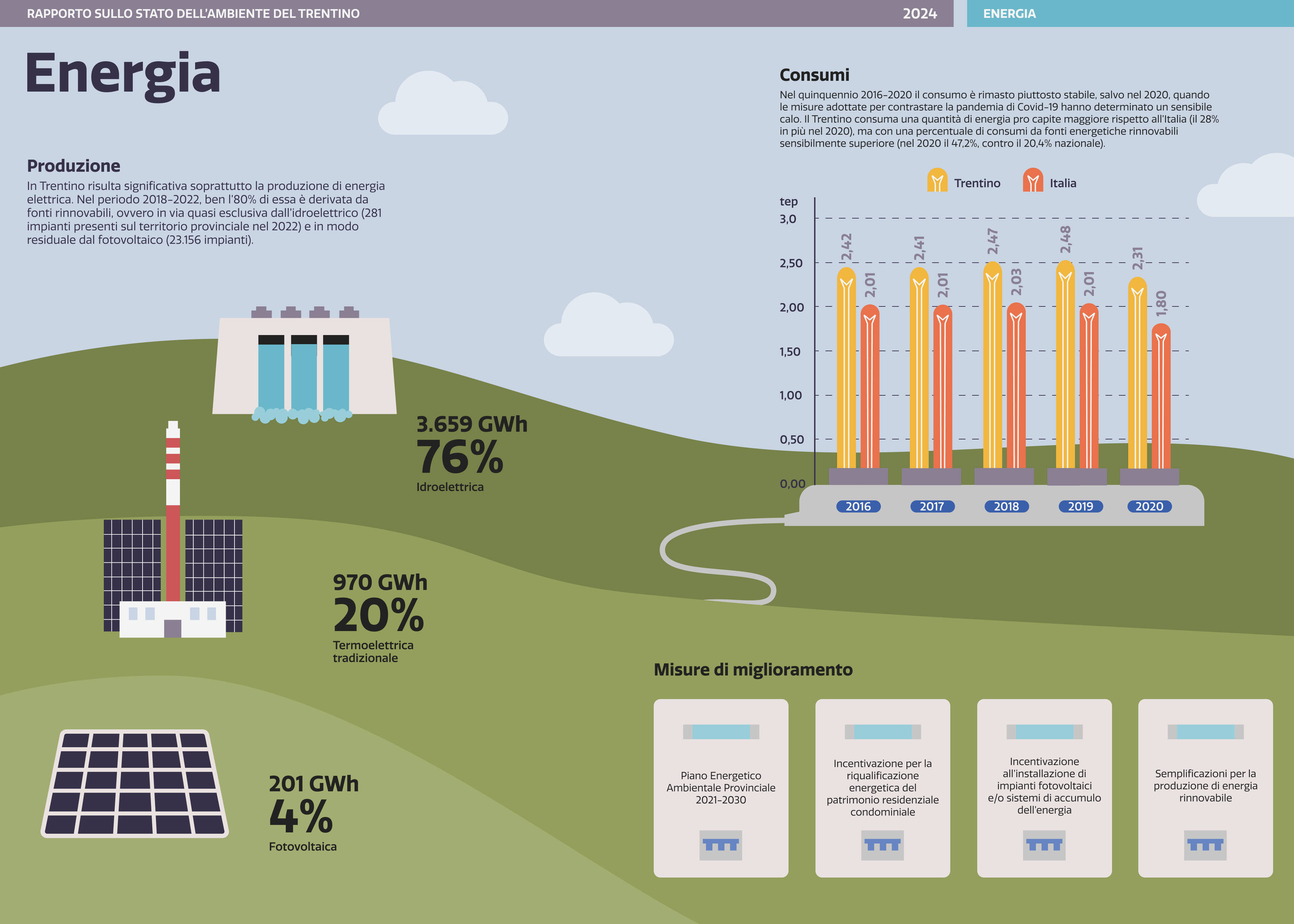 Immagine: 2_Energia_infoRSA24