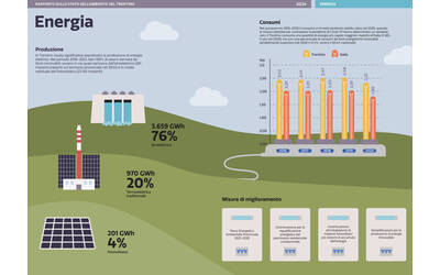 Immagine: 2_Energia_infoRSA24