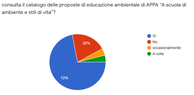 Immagine: Educazione 1