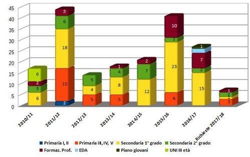 Immagine: grafico_1_Ecoacquisti.1527513941