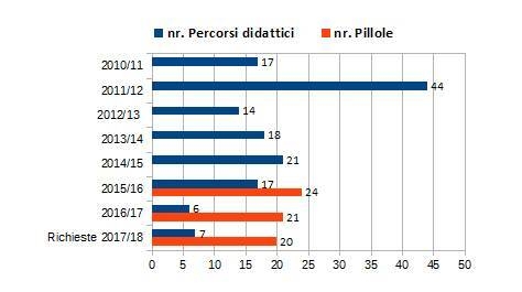 Immagine: grafico_2_Ecoacquisti.1527513942