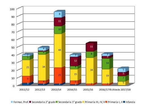 Immagine: grafico_ea_aria_iloveimg_resized.1519643904