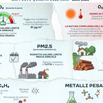 Immagine: Infografica Rapporto Qualità dell'aria in Trentino 2025