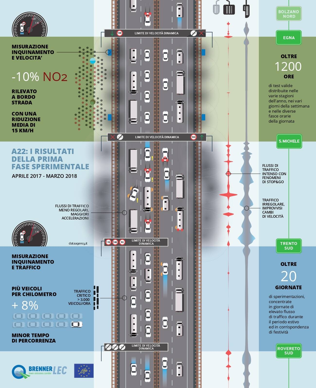 Immagine: Infografica_BrennerLEC_page-0001