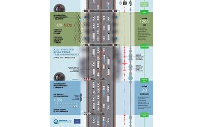 Immagine: Infografica_BrennerLEC_page-0001