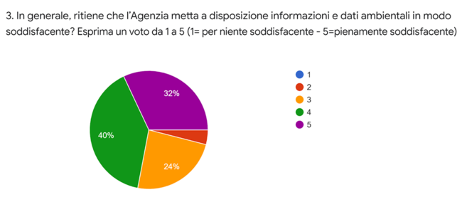 Immagine: Informazioni 1