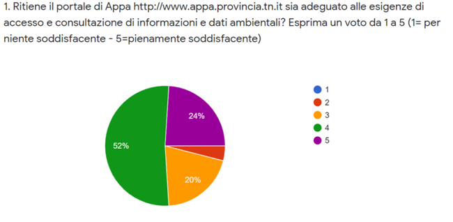Immagine: Informazioni 2
