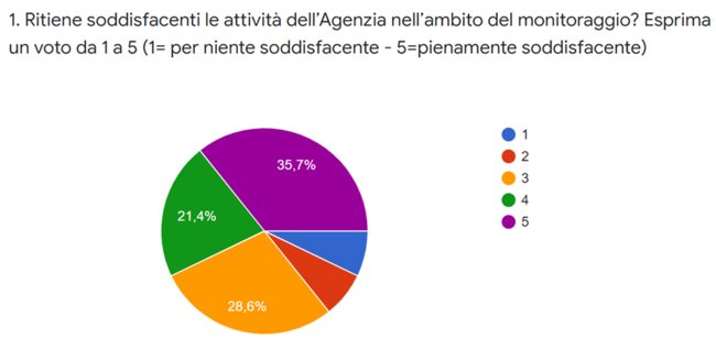 Immagine: Informazioni 3