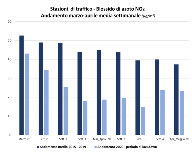 Immagine: ossidi_azoto_coronavirus.1590484349