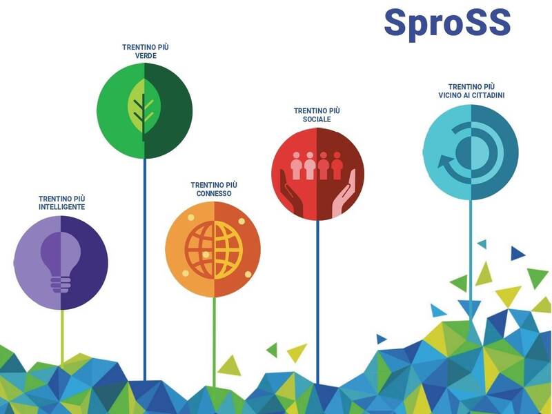 Nuove tempistiche per Report e Aggiornamento SproSS