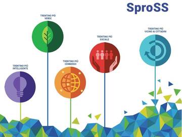 Nuove tempistiche per Report e Aggiornamento SproSS